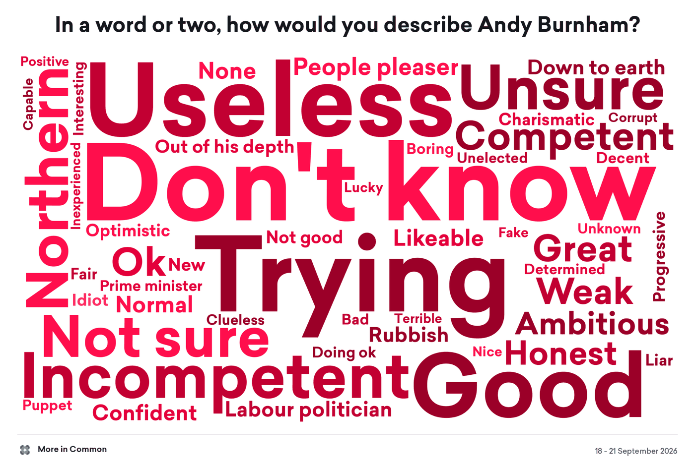 02_Burnham_word_cloud