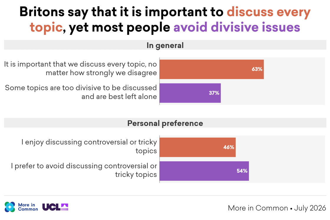 03 - Importance of discussing every topic vs avoiding divisive issues