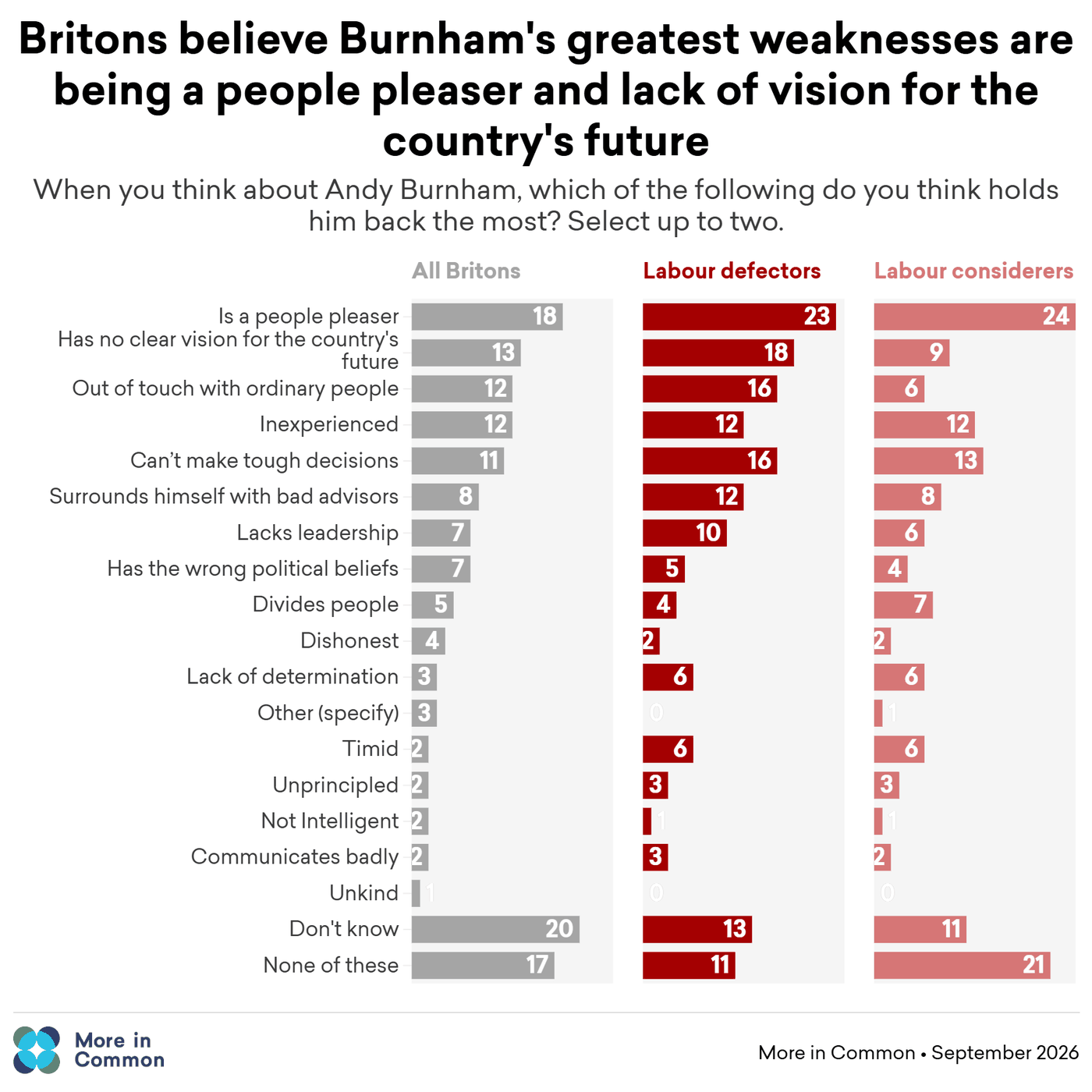 03_Burnham_weaknesses