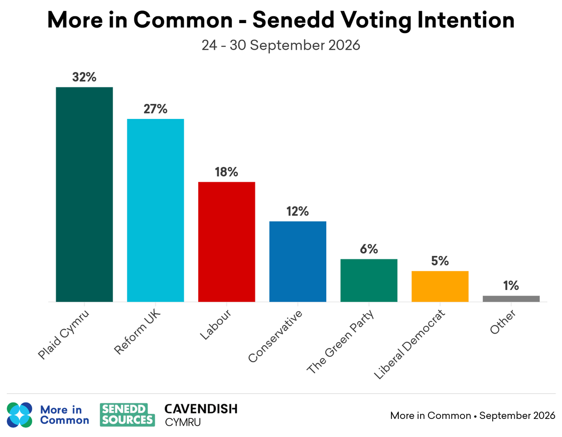 06_Senedd_voting_intention