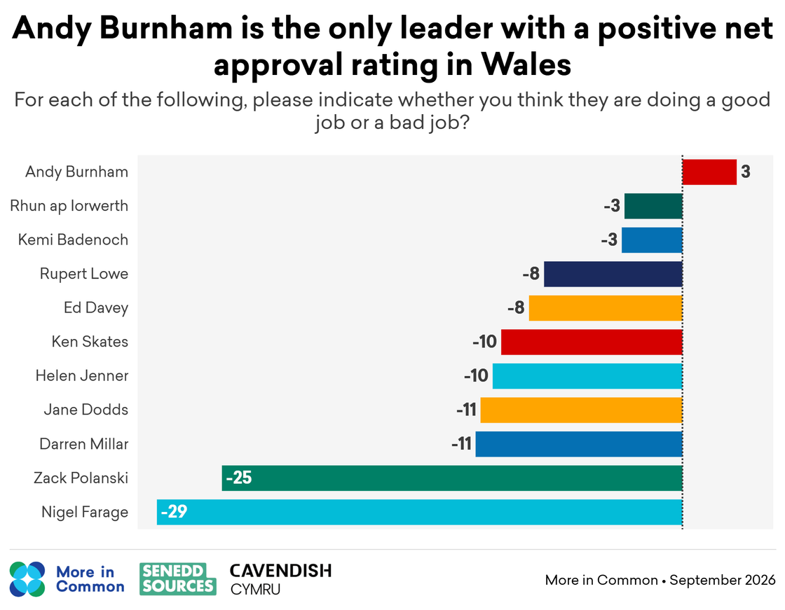 07_Wales_leader_approval