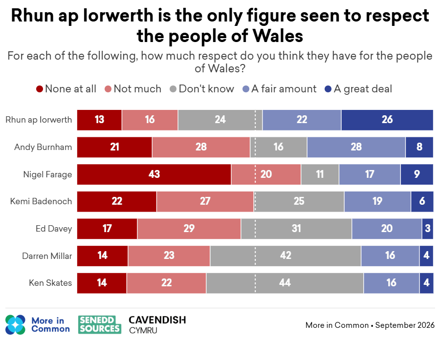 08_Respect_for_people_of_Wales