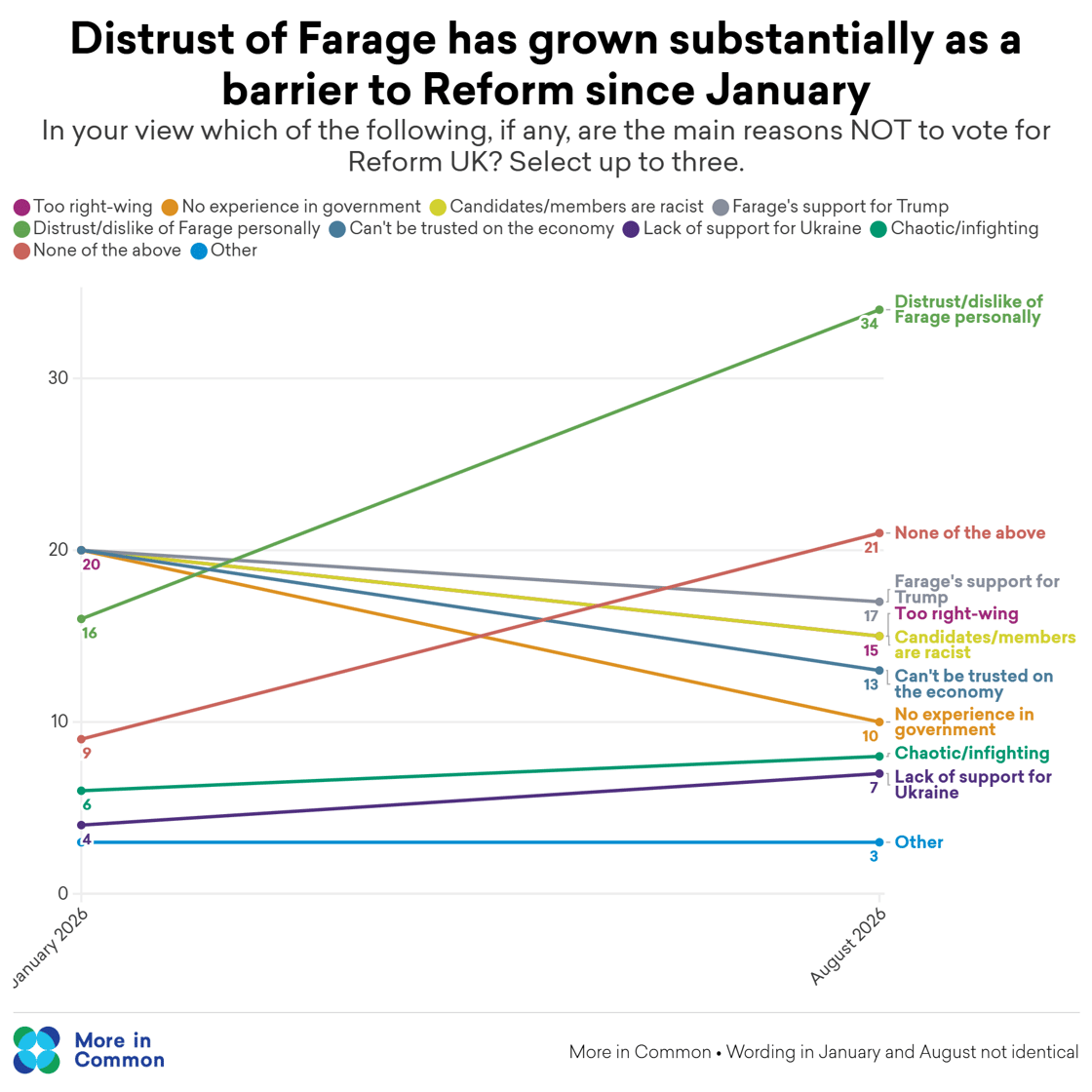 26-08 - Barriers to Reform_ change over time@2x