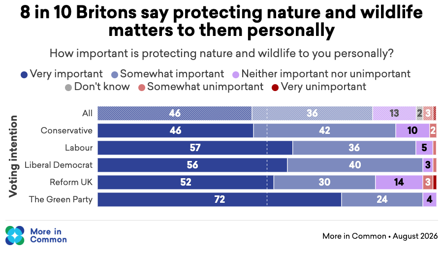 26-08 - Personal importance of protecting nature and wildlife (2)