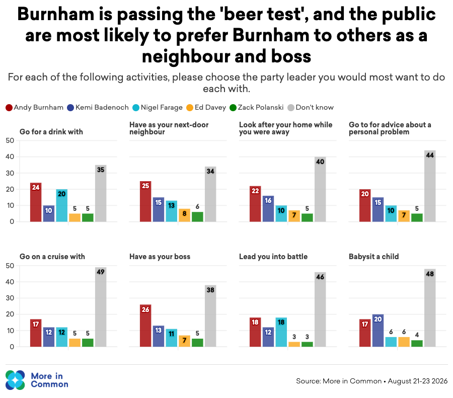 Beer Test y
