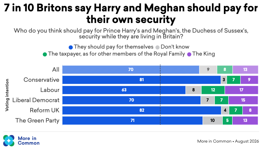 Harry and Meghan security by VI (2)