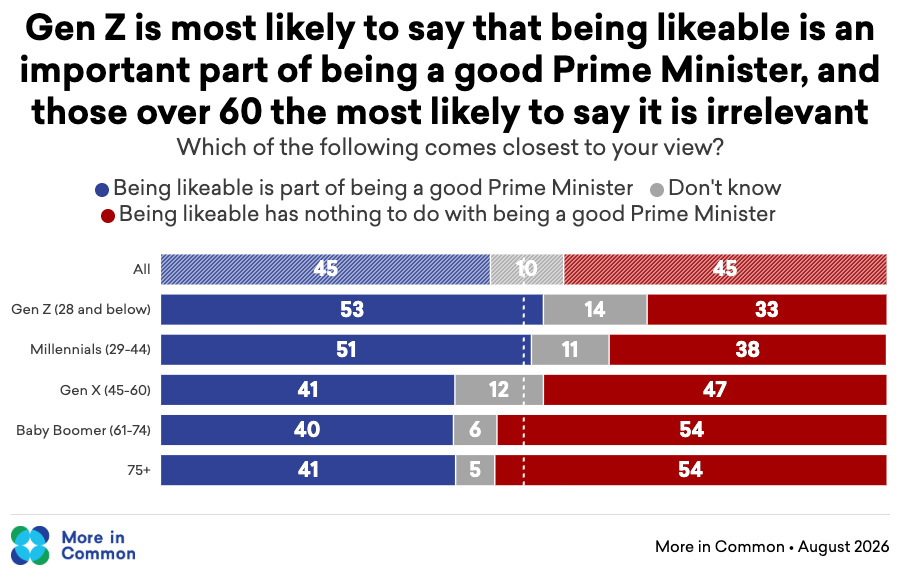 Likeability 