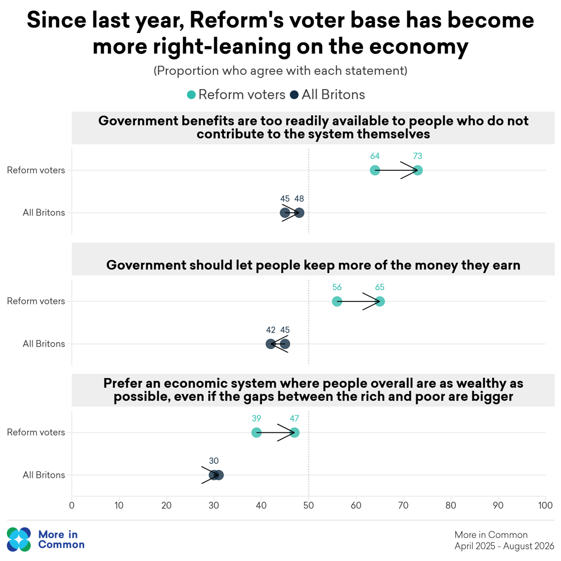 reform change coalition economy@2x (1)
